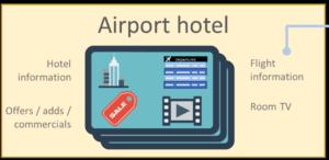 Ikon med teksten - Airport hotel