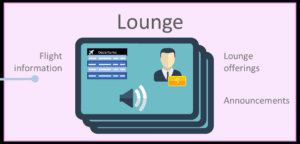 Ikon med teksten - Lounge