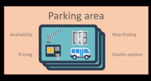 Ikon med teksten - Parking area