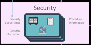 Ikon med teksten - Security
