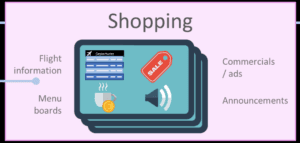 Ikon med teksten - Shopping